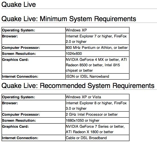 Vista Minimum Hardware Requirements