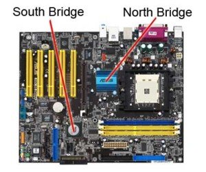 How to: Choose a Motherboard for Your Gaming PC Build Chipsets