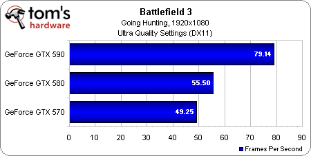 battlefield3-nvidia-geforce-benchmarks-ultra-settings