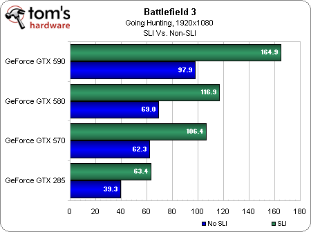 battlefield3-sli-nvidia-geforce-benchmarks