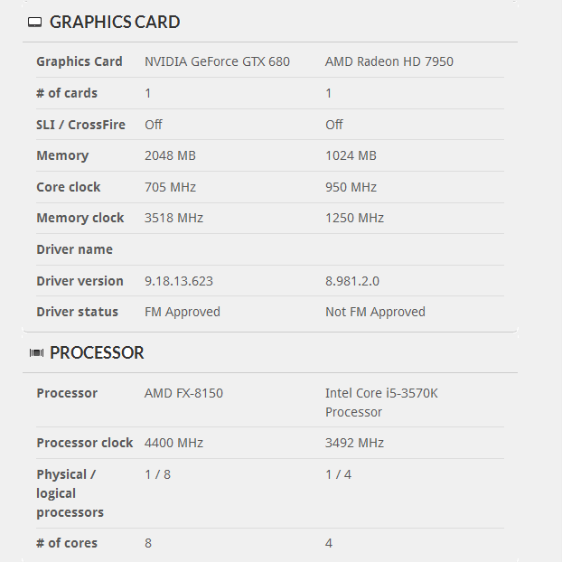 AMDFX-8150 Intel 3570K comparison 2