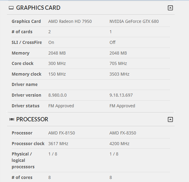 AMD HD 7950 Versus NVIDIA GeForce GTX 680