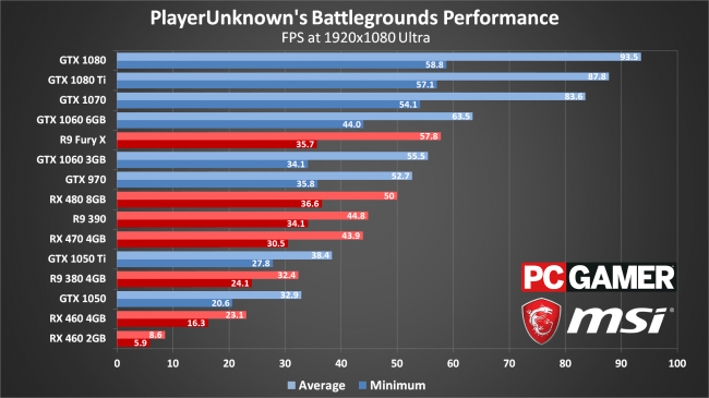 Budget PC Builds for PUBG — PLAYERUNKNOWN's BATTLEGROUNDS