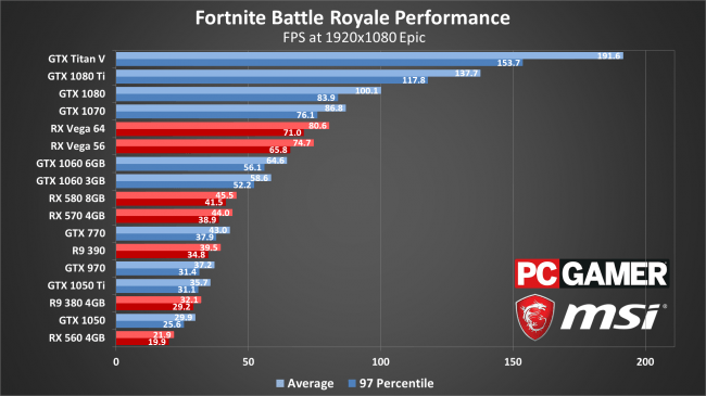 fortnite gaming pc build epic settings - fortnite pc spec