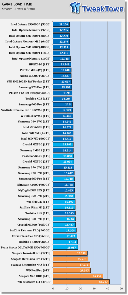 SSD-Gaming-Benchmark-Load-Times-Ranked