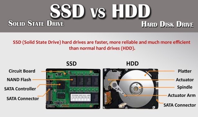 sata read write speed